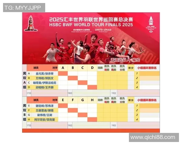 北京羽毛球队在世界杯预选赛中以84分稳居积分榜首位引发关注